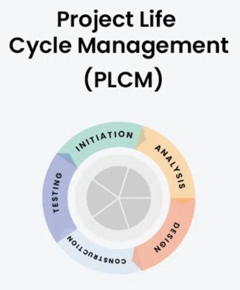 Project Life Cycle Management